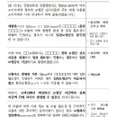 보험금 심사기준 변경 사실을 사전에 안내하여 소비자 피해와 분쟁을 예방하겠습니다. 이미지