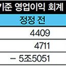 대우 이미지