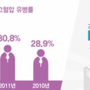 고혈압 세계일보