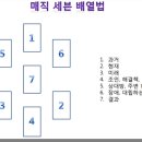 정 선생님Q) 말편자 배열법으로... 이미지