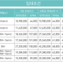 정관행복주택 이미지