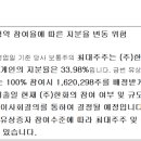 한화에어로스페이스 3.6조 유상증자: 주가 하락으로 소액주주 피해가능성
