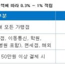 혜택 많은 체크카드 그랑블루체크카드 혜택을 확인하세요!! 이미지