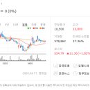 (주)메디컬에이아이 이미지