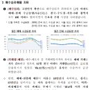 2022년 1월 주택시장 동향 및 전망 - 금리 인상, 가계부채 관리, 공급 확대, 인구 감소로 합방압력 강화 - 이미지