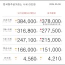 05월 09일 오늘의 금시세 이미지