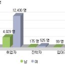 노인보건복지과(Senile Health Welfare) 이미지