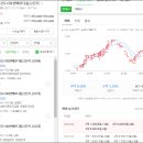 베라체114공인중개사사무소 네이버블로그