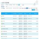 파나시아메딕스 티스토리
