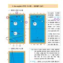 당구시스템-노잉글리쉬 시스템 당구강좌 이미지