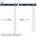 소사화장품백화점 | 2023.12.14 오키나와 첫째 날 (공항버스 7001번/나하 국제거리/마제멘 마호로바/캡틴즈인)
