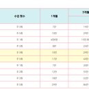 일본어 네이버블로그