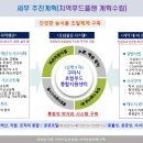 로컬플랜 국제뉴스