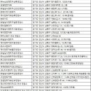 ㈜위너스렌트카 이미지