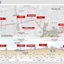 서대전육교 이미지