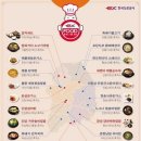 안동휴게소 부산방향 이미지