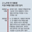 노무현 유족 ‘대통령 기록물 열람’ 신청에, 尹대통령, 보류 결정 이미지