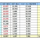 2019 K리그1 유료 평균관중 집계 (2019.06.16. 16R 기준) 이미지
