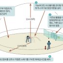 배치 이미지