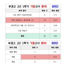 부경고등학교 | [부경고영어학원] 부경고 2학년 1학기 기말고사 문제 분석 및 내신 대비 전략! 안 보면 너만 손해닷 😛