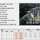 평촌두산위브리버뷰아파트 이미지