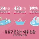 유성목욕탕 이미지