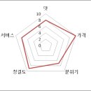 오백국수포천