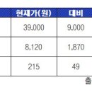 SK네트웍스서비스(주) 이미지