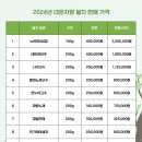 대운차향 이미지