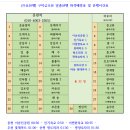 (좌석배정표) 10월 09일(수) 구미 금오산 일출산행 좌석배정표 이미지