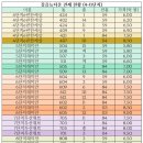 유명공인중개사사무소 | 누군가 서울 아파트 전세를 찾거든 눈을 들어 길음뉴타운을 보게 하라 (2/2)