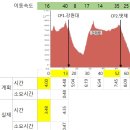 랜도너스 퍼머넌트 PT-19 백두대간01 도전 및 완주