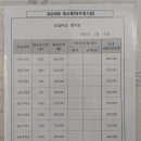 수학을풀다학원