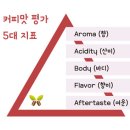 프레그런스커피 이미지