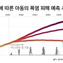 기온 이미지