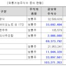 더에스디 이미지