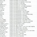 금곡 화목 헬스장(화목타운 입주자대표회) 이미지