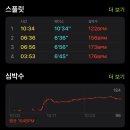 율곡천 5 이미지