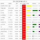 엠케이앤코