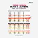 진접큐이엠2관학원 | 줄이는 겨울방학 수학 공부법 꿀팁 🔥, 진접고 ,진건고, 오남고, 광동고 수학학원, 진접 큐이엠 조영호T