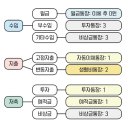 1박 2일에 딘딘 나옴?? 이미지