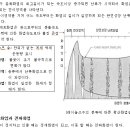 아래 답변, 정재화염, 전파화염, 난류화염은: 폭연이고에서 층류화염은 폭굉에서 발생 된다(12.02.04 경기도 소방궁무원 소방학개론 기출) 이미지