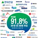 [현대건설] 기술교육원 하반기 취업연계 교육생 모집 이미지