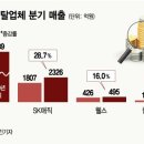 웅진홈시스