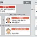 군소정당 난립에 방향성·비전마저 상실.. 거꾸로 가는 보수통합 이미지