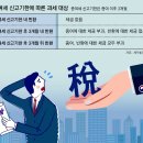 그냥 심심해서요. (24915) 부모에게 돈 빌려도 증여세 이미지