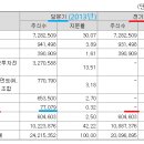 (주)동부모터스 이미지