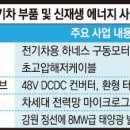 남정 태양광발전소 이미지