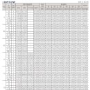 한화포레나아파트 이미지