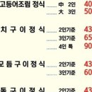 황금가마솥밥